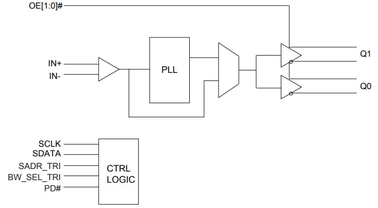 Diodes Incorporated PI6CB18200 Low-Power 2-Output PCIe Clock Buffers