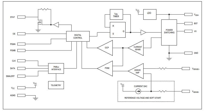 Block Diagram - Analog Devices / Maxim Integrated MAX20730 Step-Down Switching Regulator