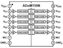 Block Diagram - Analog Devices Inc. ADuM15x/16x Digital Isolators