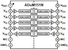 Block Diagram - Analog Devices Inc. ADuM15x/16x Digital Isolators