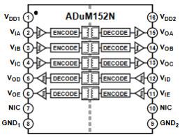 Block Diagram - Analog Devices Inc. ADuM15x/16x Digital Isolators