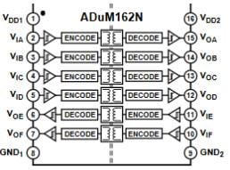 Block Diagram - Analog Devices Inc. ADuM15x/16x Digital Isolators