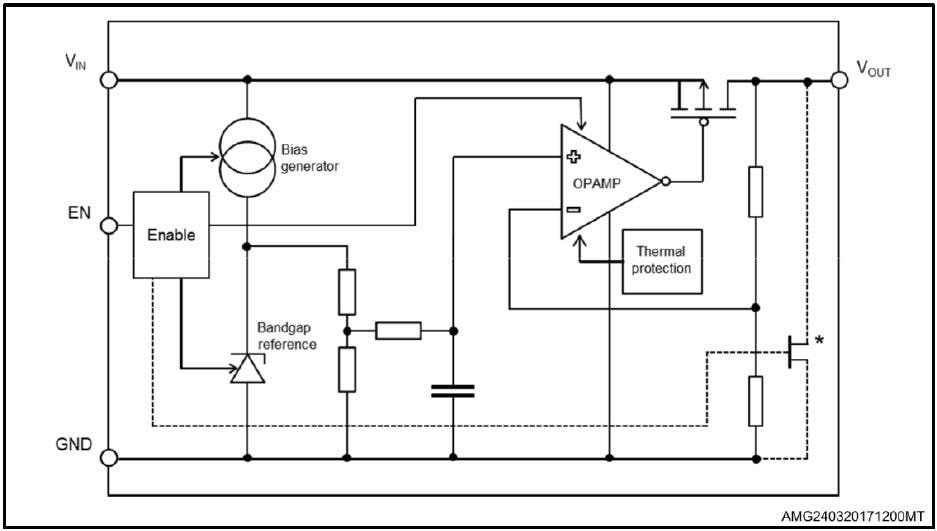 Block Diagram - STMicroelectronics STLQ020 200mA Low-Dropout Voltage Regulators