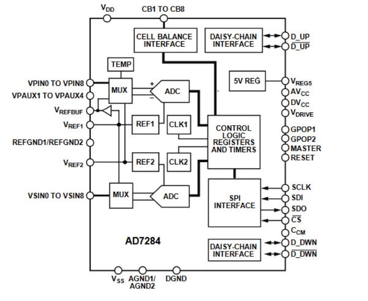 Analog Devices Inc. AD7284 Battery Monitoring System