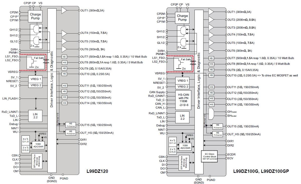 Block Diagram - STMicroelectronics L99DZ100/120 Automotive Door Actuator Drivers