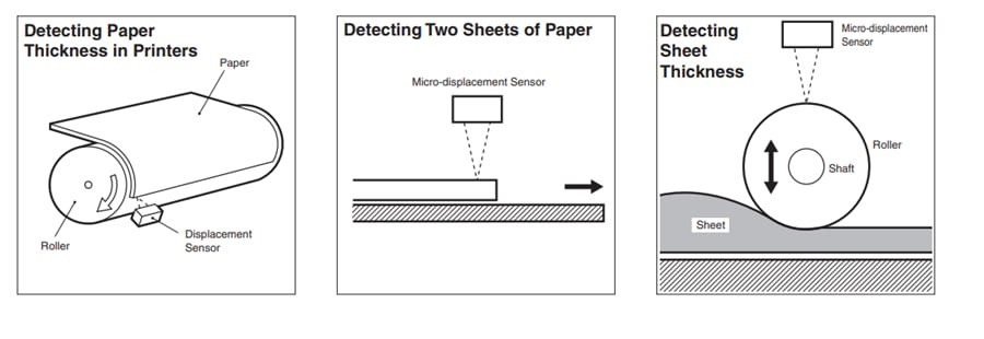 Infographic - Omron Electronics Z4D-C01 Micro-Displacement Sensor