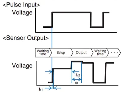 Infographic - Omron Electronics Z4D-C01 Micro-Displacement Sensor