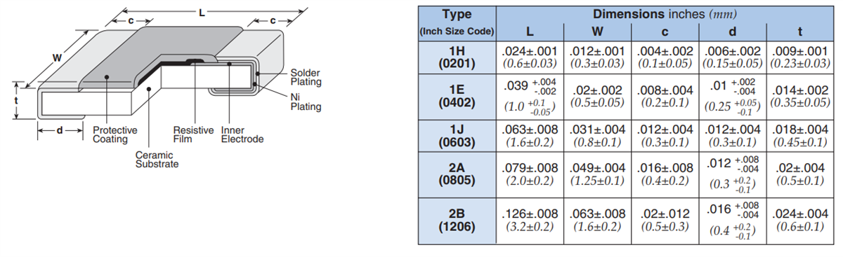 KOA Speer RK73G Thick Film Chip Resistors