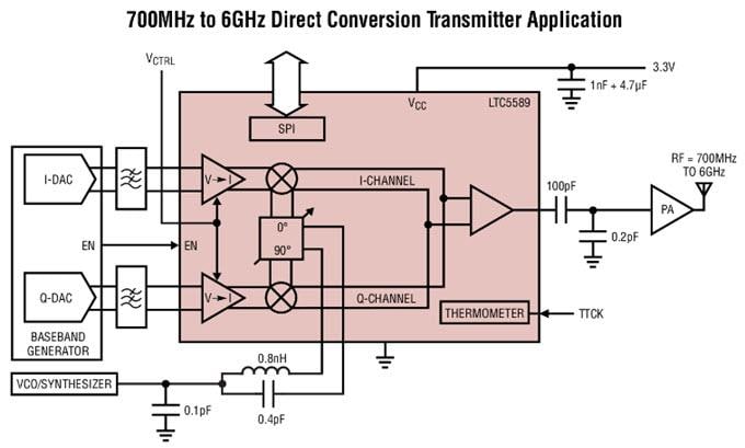 Block Diagram - Analog Devices Inc. LTC5589 Low Power Direct Quadrature Modulators