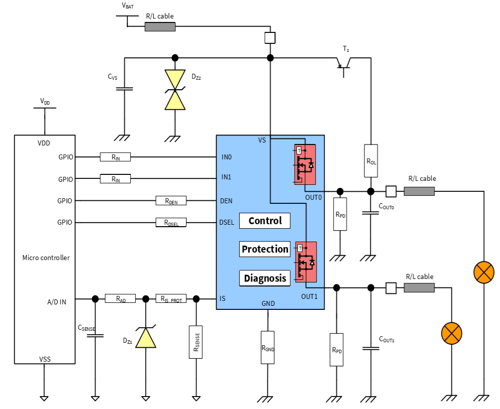 Application Circuit Diagram - Infineon Technologies PROFET™+2 12V Automotive Smart High-Side Switches