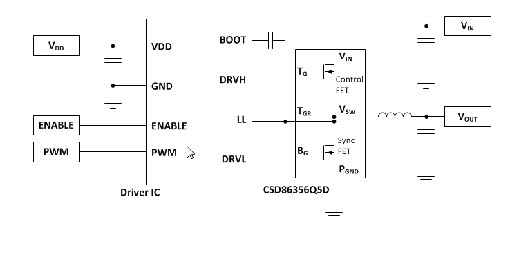 Block Diagram - Texas Instruments CSD86356Q5D Synchronous Buck NexFET Power Blocks