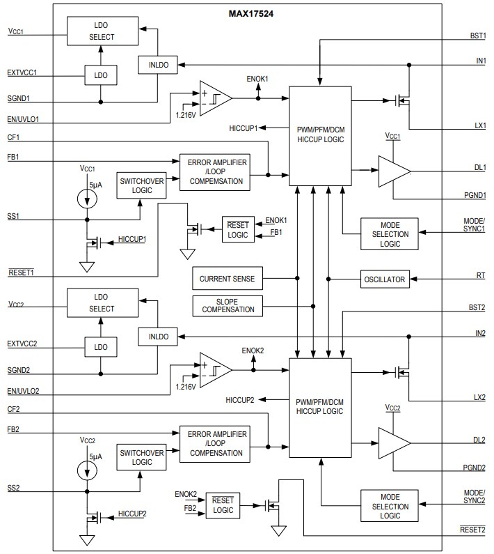 Block Diagram - Analog Devices / Maxim Integrated MAX17524 Synchronous Step-Down DC-DC Converter