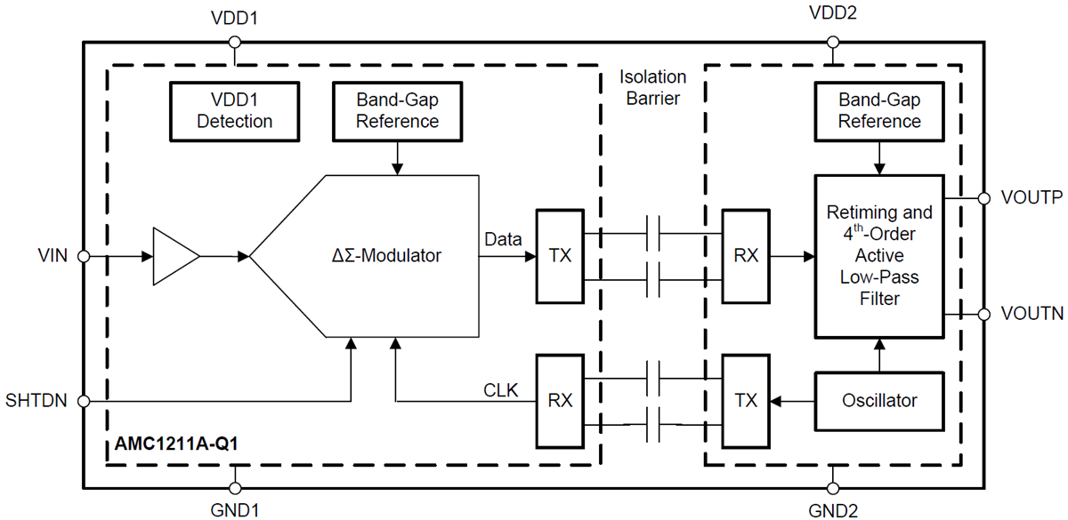 Block Diagram - Texas Instruments AMC1211x-Q1 Isolated Amplifier