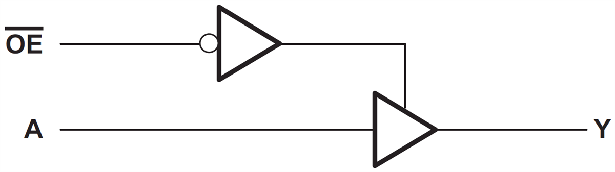 Block Diagram - Texas Instruments SN74AHC1G125/SN74AHC1G125-Q1 Bus Buffer Gate