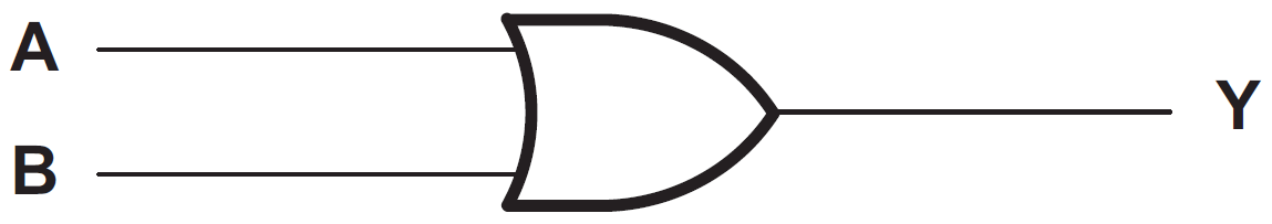 Block Diagram - Texas Instruments SN74AHCT1G32/SN74AHCT1G32-Q1 2-Input Pos-OR Gates