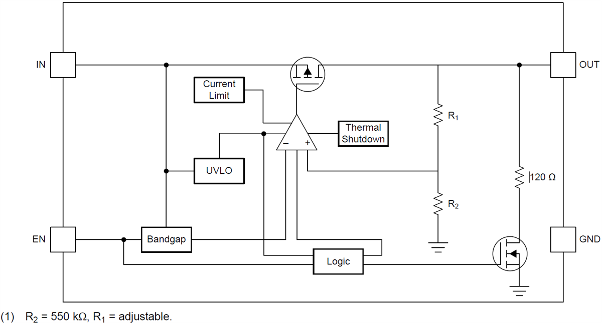 Block Diagram - Texas Instruments TLV757P Low-Dropout (LDO) Regulator