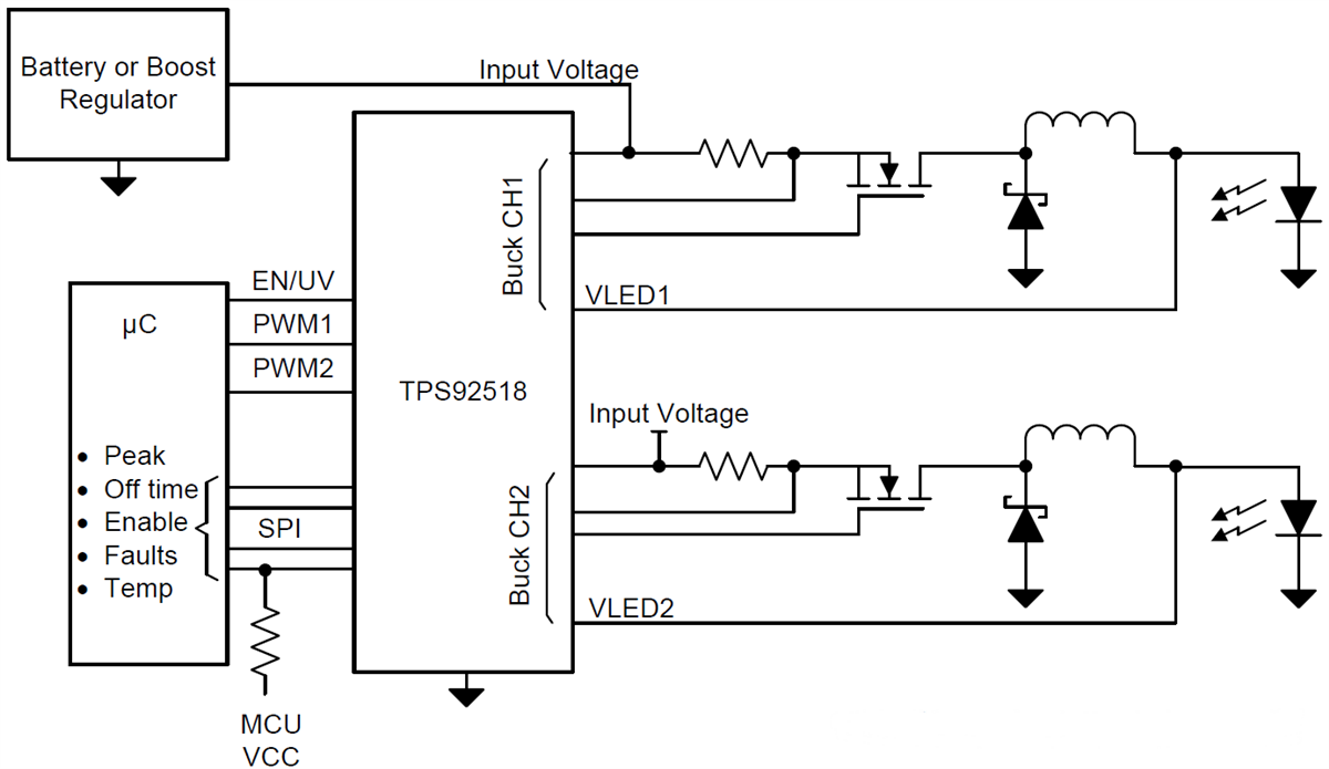 Schematic - Texas Instruments TPS92518 Dual Buck LED Controllers