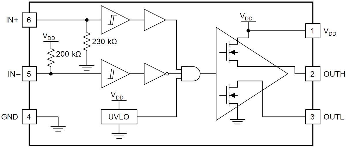 Block Diagram - Texas Instruments UCC27511A High-Speed Low-Side Gate Driver