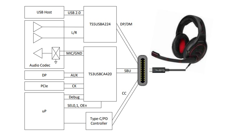 Schematic - Texas Instruments TS3USBCA4 USB Type-C™ SBU Multiplexer