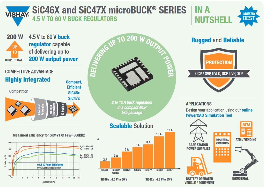 Chart - Vishay / Siliconix SIC466/SIC467/SIC468/SIC469 microBUCK Regulators