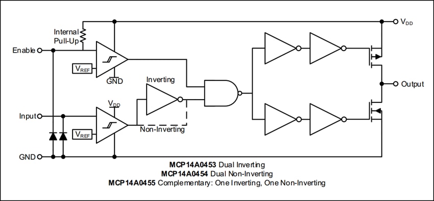 Block Diagram - Microchip Technology MCP14A0453 4.5A Dual MOSFET Driver
