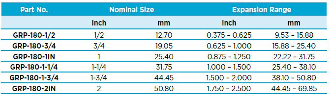 Chart - Alpha Wire GRP-180 Maximum Performance Expandable Sleeving