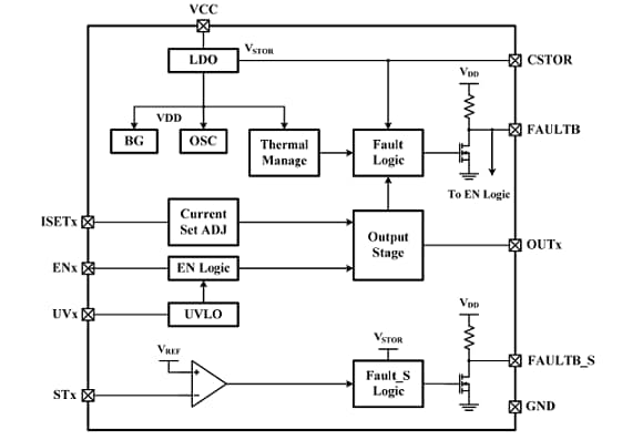 Block Diagram - ISSI IS32LT3126 LED Driver