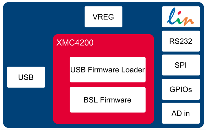 Block Diagram - Infineon Technologies µIO-Stick