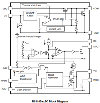 Block Diagram - Nisshinbo R5114 System Power Supply ICs