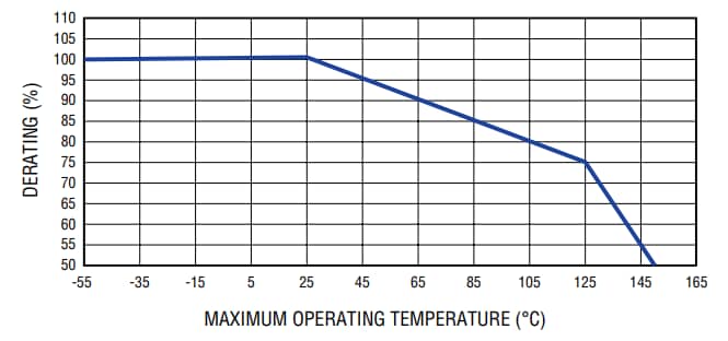 Bourns SinglFuse™ SF-1206HV SMD Fuses