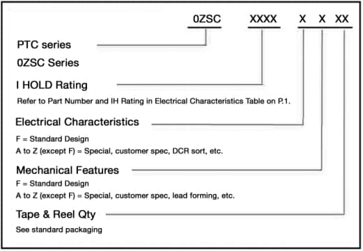 Chart - Bel Fuse Axial Lead Battery Strap PTCs