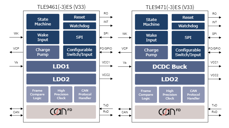Block Diagram - Infineon Technologies Lite System Basis Chips (SBC) Family