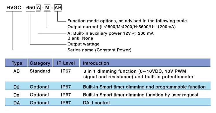 MEAN WELL HVGC-650 650W Constant Power Mode LED Drivers