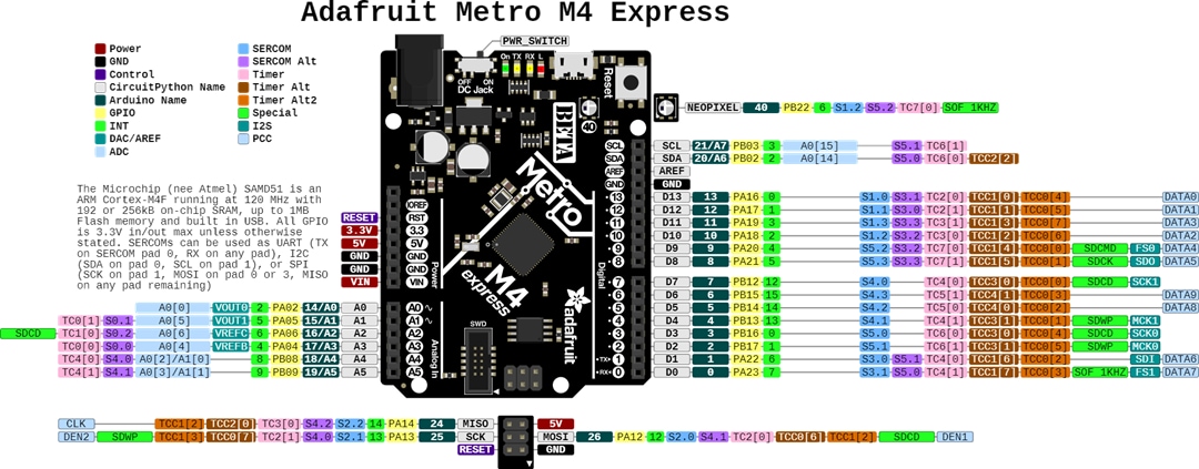 Adafruit Metro M4 Development Board