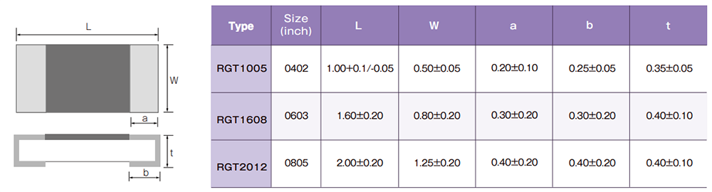 Mechanical Drawing - Susumu RGT AEC-Q200 Metal Thin Film Chip Resistors
