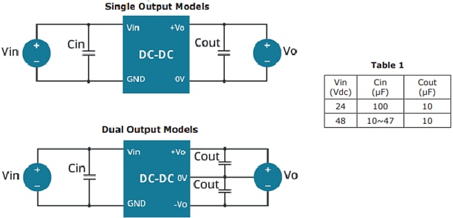 CUI Inc PDQE10 10W DC-DC Converters