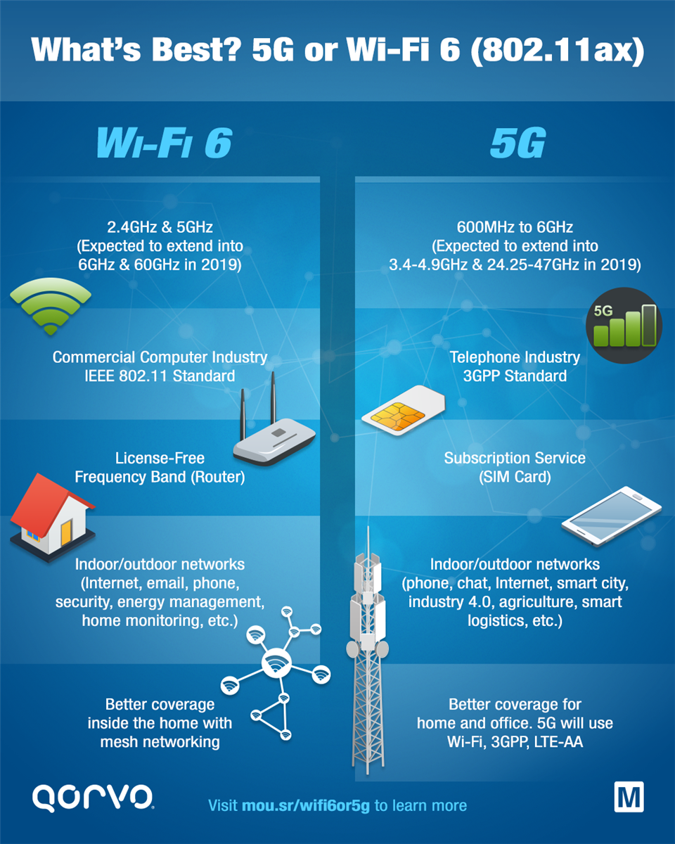 Qorvo 5G Solutions