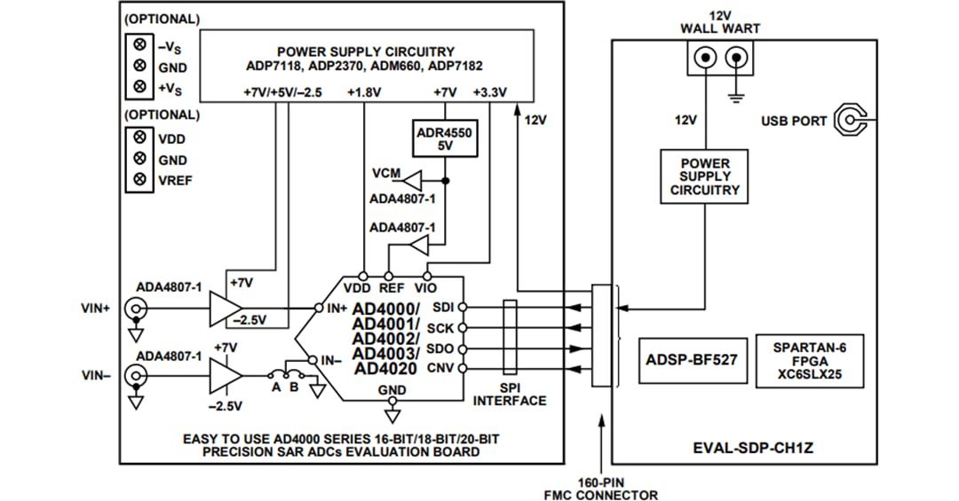Block Diagram - Analog Devices Inc. EVAL-AD4020FMCZ Eval for AD4020 20-Bit SAR ADC