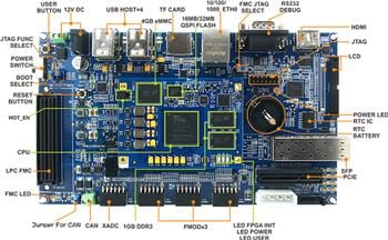 MYIR MYD-C7Z015 Dev Board & MYC-C7Z015 CPU Module