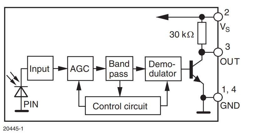 Block Diagram - Vishay Semiconductors Heimdall IR Receivers
