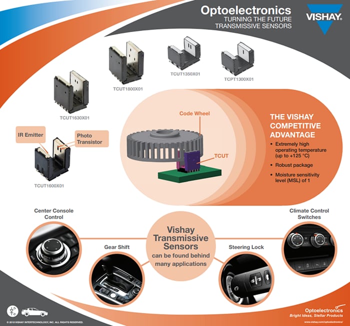 Infographic - Vishay Semiconductors TCUT1630X01 & TCUT1800X01 Optical Sensors