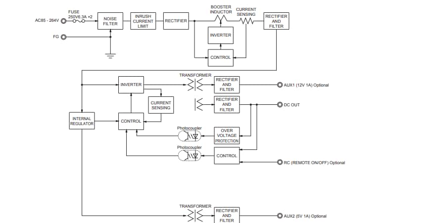 Block Diagram - Cosel GMA300F Medical Type AC-DC Power Supplies