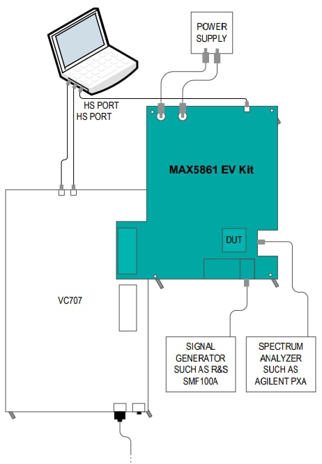 Block Diagram - Analog Devices / Maxim Integrated MAX5861 Evaluation Kit