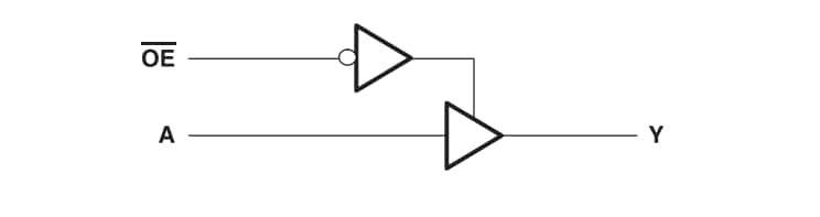 Block Diagram - Texas Instruments SN74LVC1G125-Q1 Automotive Single Bus Buffer Gate