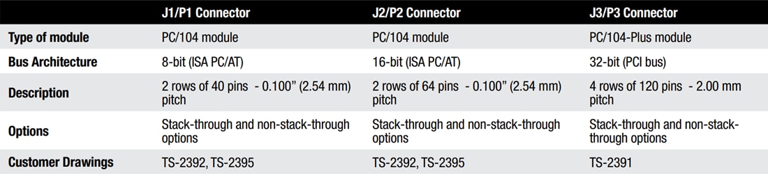 Chart - 3M PC104 Plus Connectors