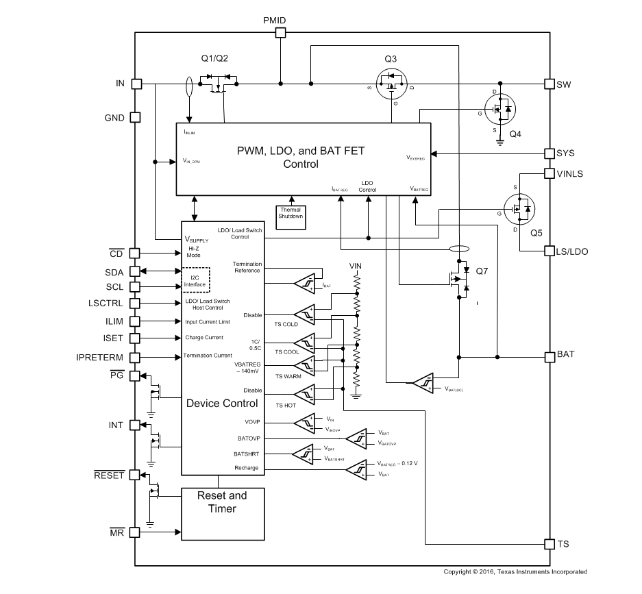 Block Diagram - Texas Instruments bq25125 Battery Charge Management ICs