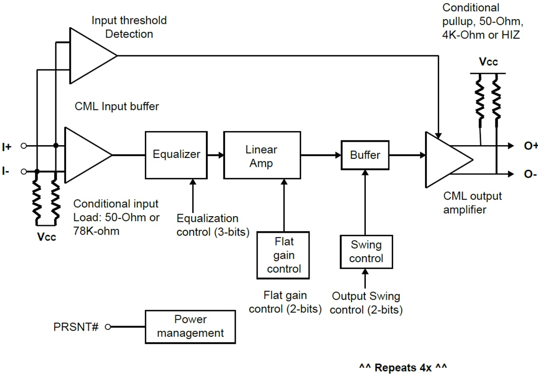 Block Diagram - Diodes Incorporated PI3EQX25904 25Gbps Rate 4-Channel ReDriver
