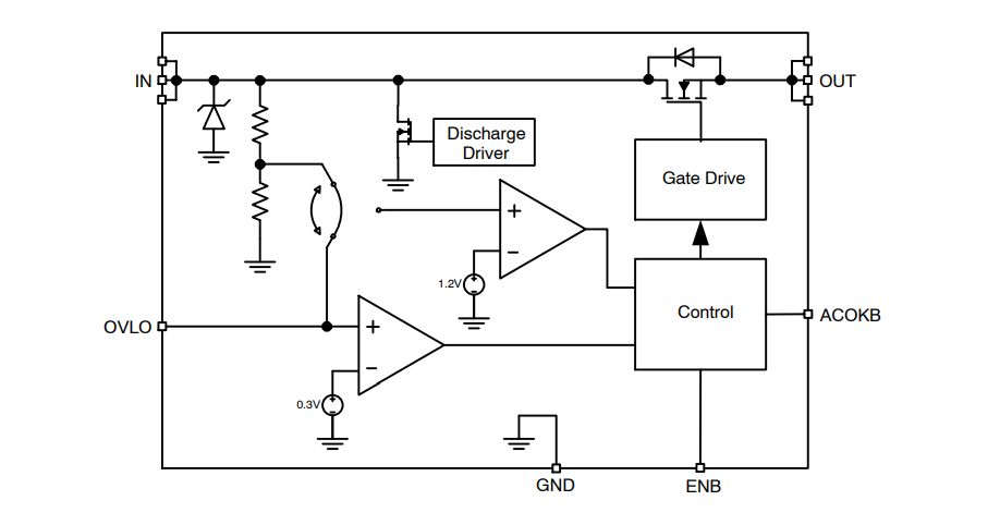 Block Diagram - onsemi FPF3380UCX Over-Voltage Protection Load Switch
