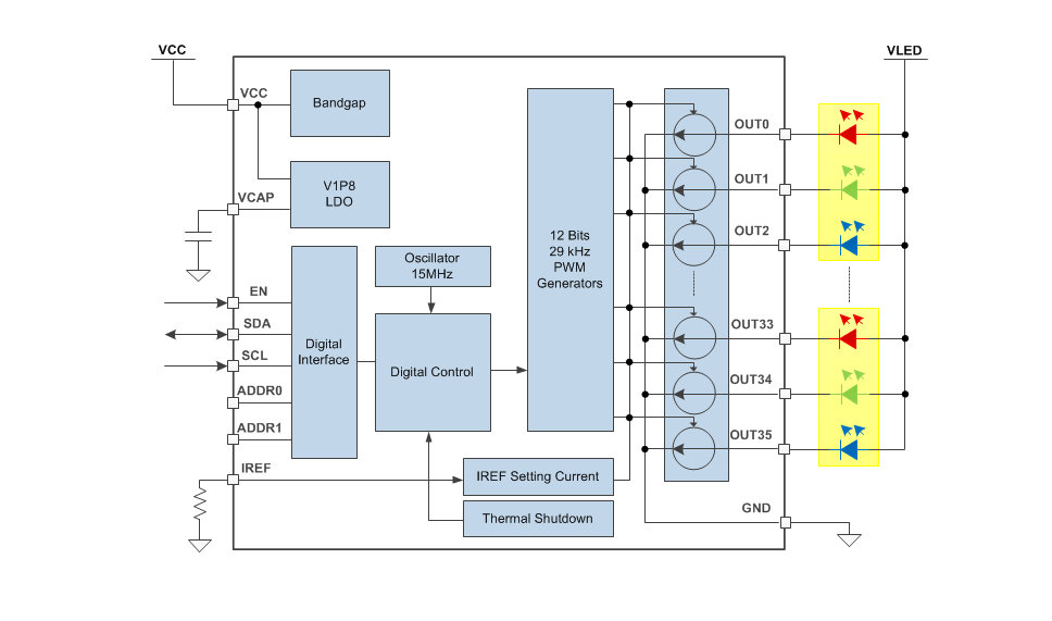 Block Diagram - Texas Instruments LP503x RGB LED Drivers