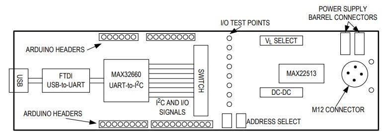 Block Diagram - Analog Devices / Maxim Integrated MAX22513 Evaluation Kit